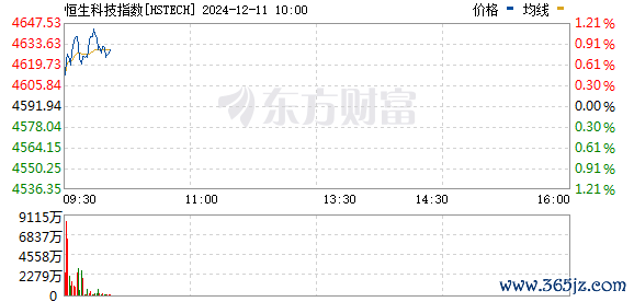 R图 HSTECH_0