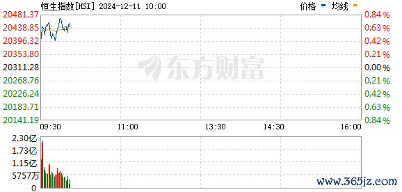 R图 HSI_0