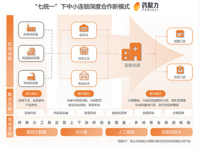 藥易購(gòu)2024年報(bào)解讀 C端破局、大健康筑基，供應(yīng)鏈創(chuàng)新打開成長(zhǎng)天花板