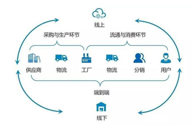 供應(yīng)鏈管理必須做好的三大關(guān)鍵要點(diǎn)