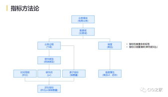 網易互聯網產品數據中臺實踐 打造高效、智能的數據服務體系